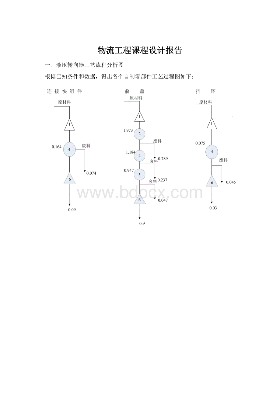 物流工程课程设计报告.docx