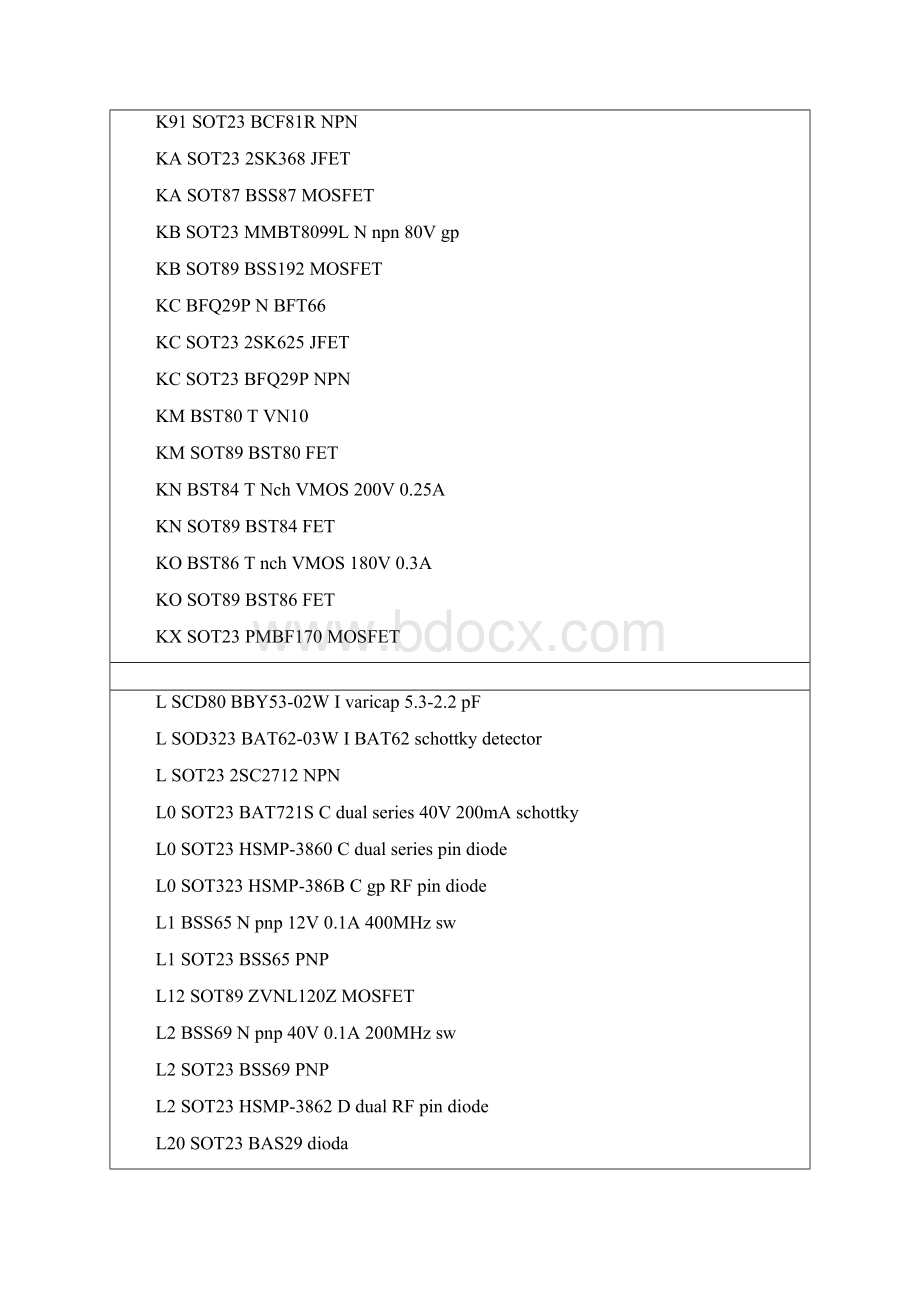 贴片三极管代码型号封装Word文档下载推荐.docx_第3页