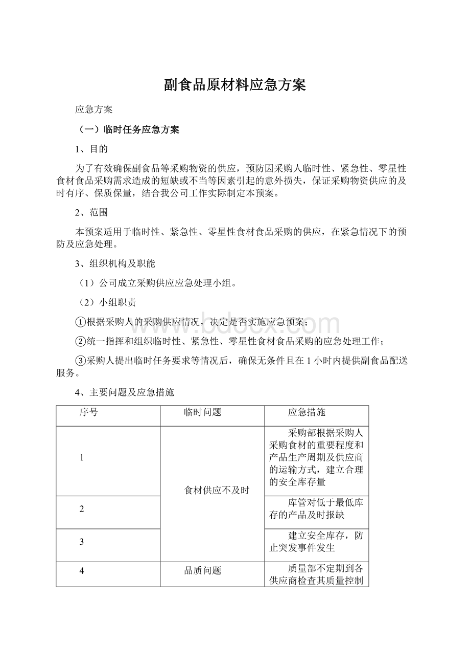 副食品原材料应急方案Word格式文档下载.docx