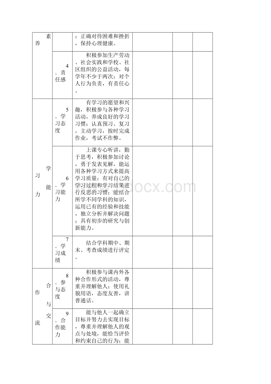 泰州市初中学生综合素质评价表.docx_第2页