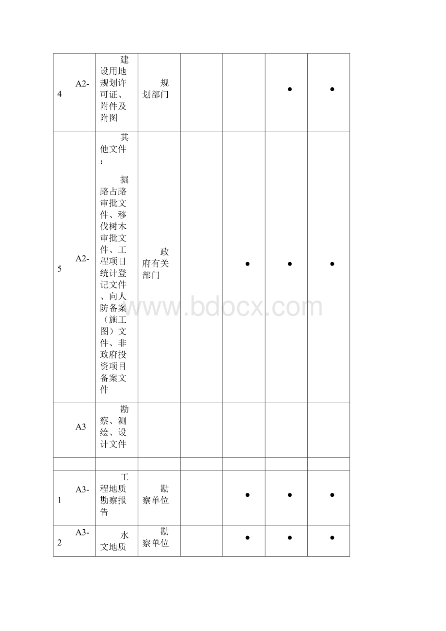 市政工程资料分类表文档格式.docx_第3页