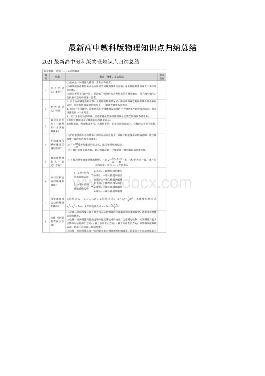 最新高中教科版物理知识点归纳总结Word下载.docx