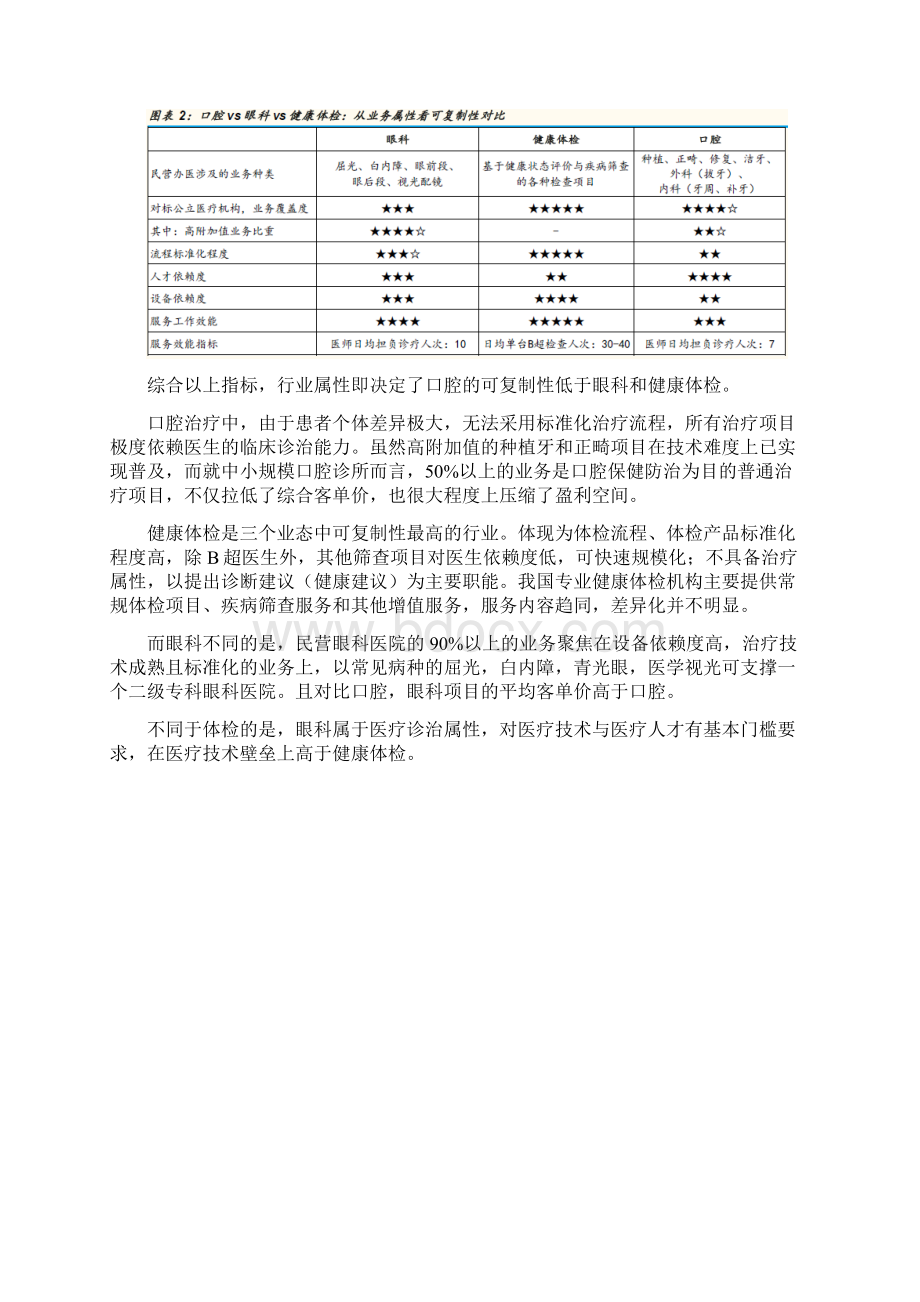 口腔连锁行业分析报告文档格式.docx_第3页