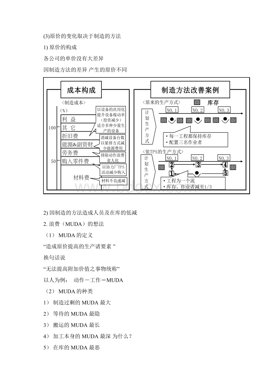 丰田生产方式概论Word文档下载推荐.docx_第3页