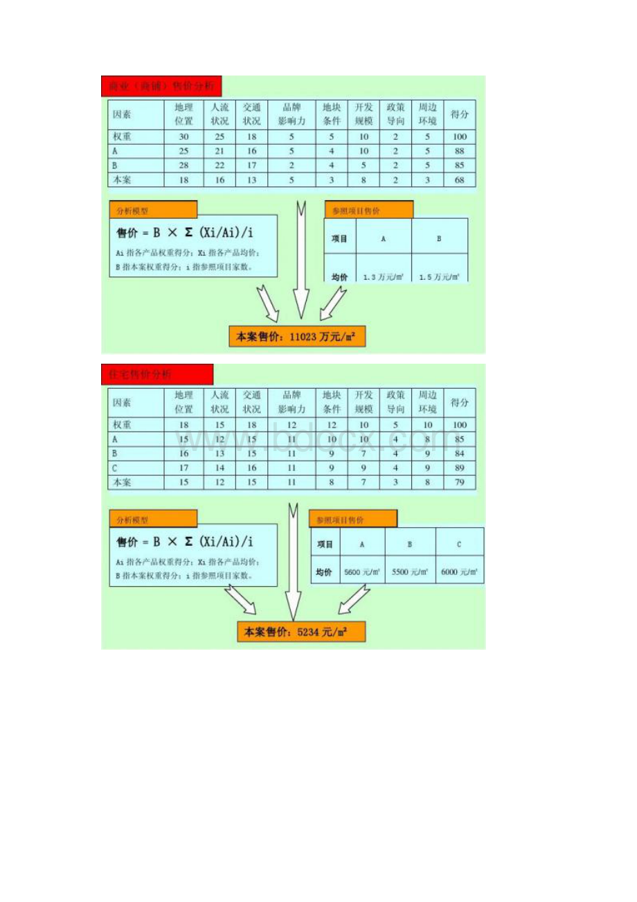 项目配比推导及经济模型测算解析Word格式文档下载.docx_第3页