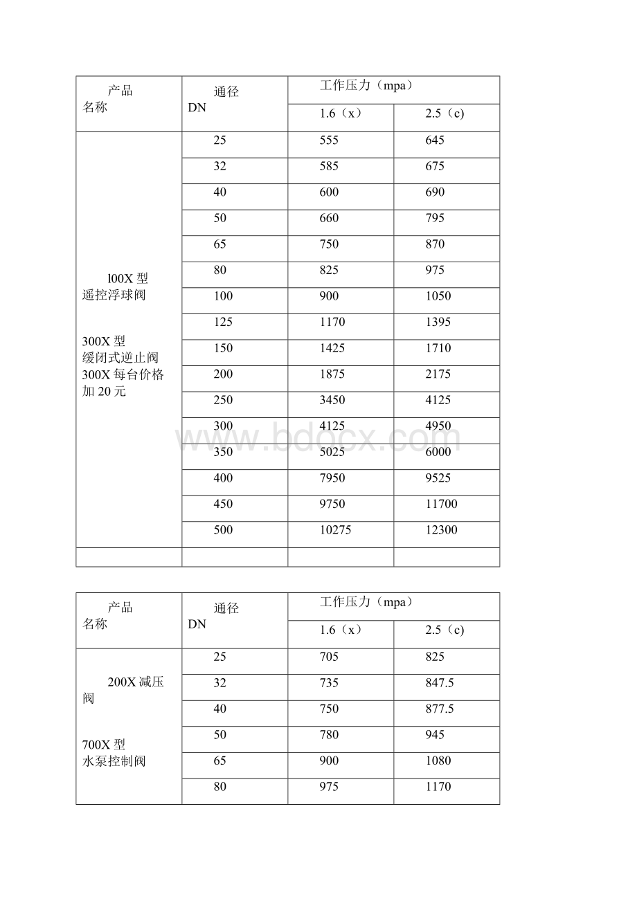 自力式流量控制平衡阀ZL47F自力式流量控制平衡阀.docx_第3页