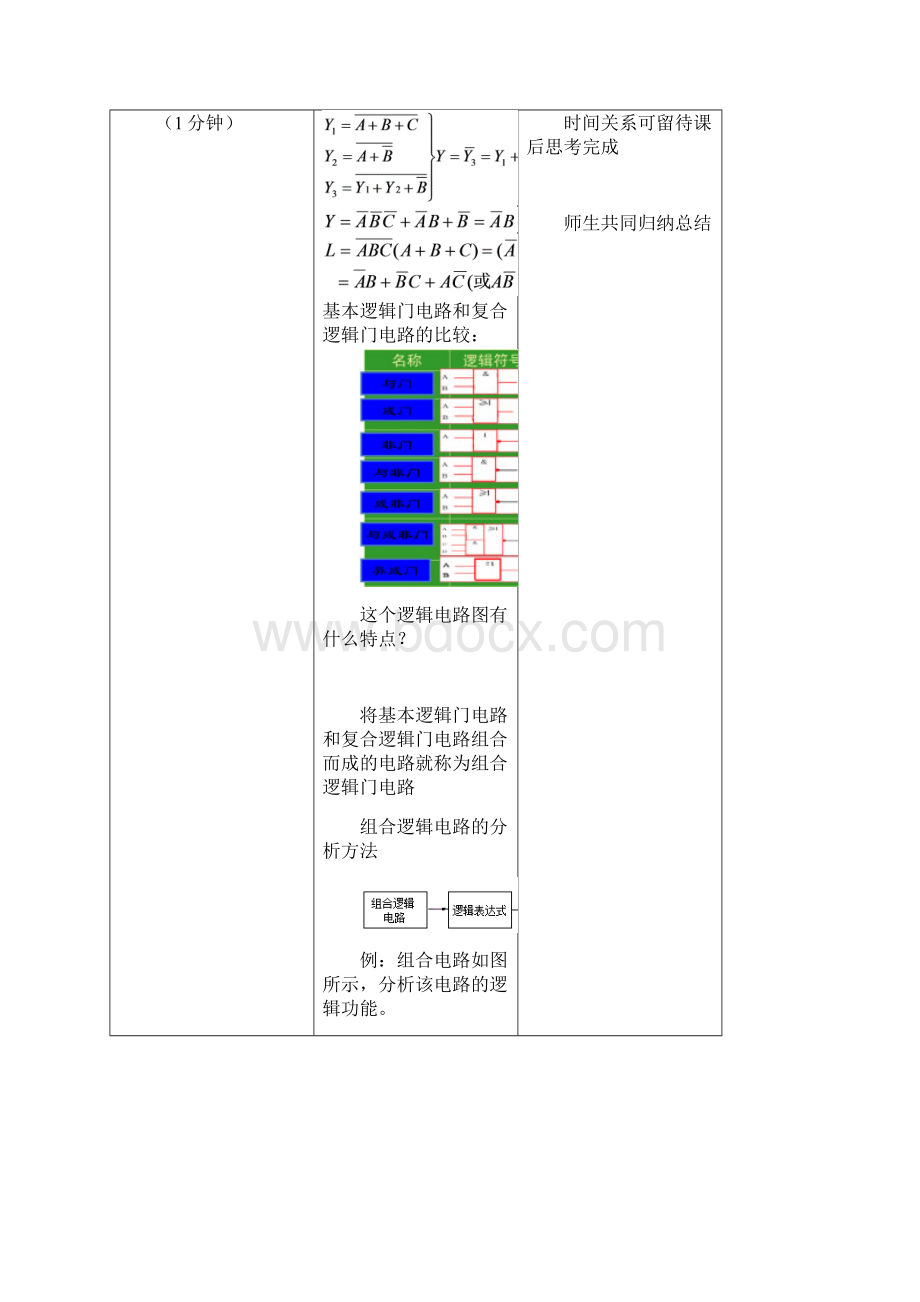 组合逻辑电路的分析Word下载.docx_第3页