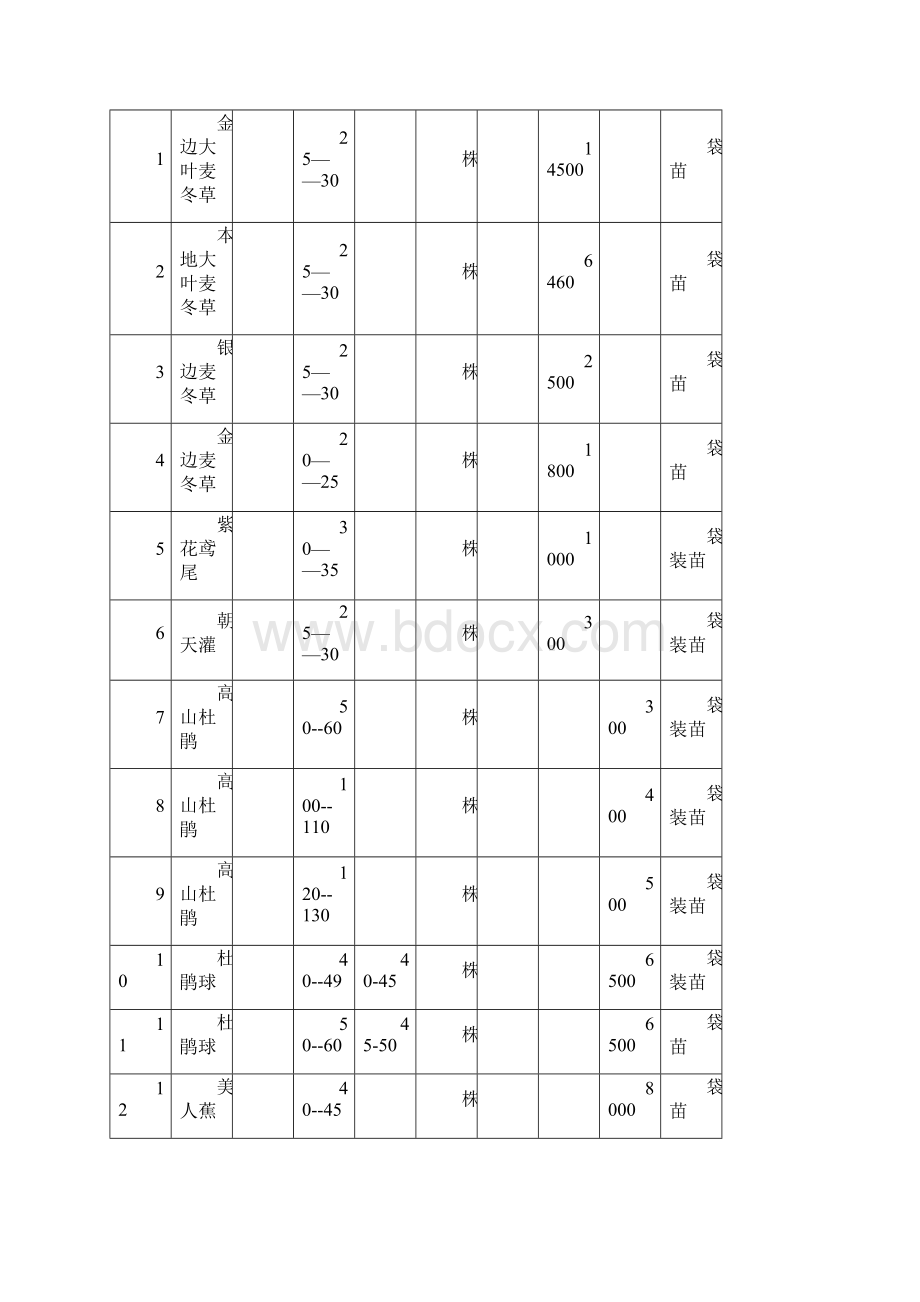 绿化湿地公园施工组织方案Word格式文档下载.docx_第3页