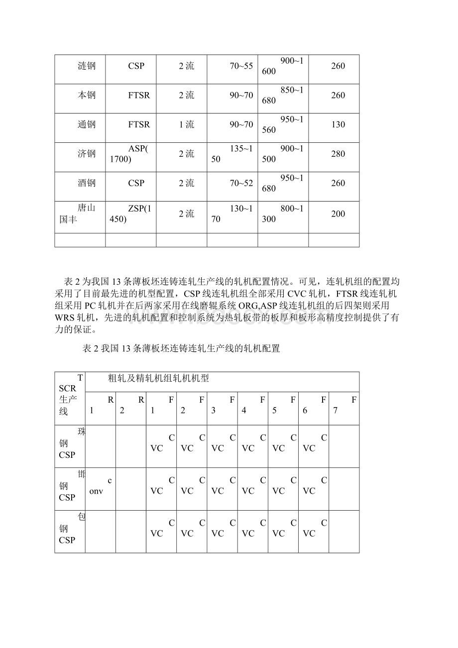 我国薄板坯连铸连轧生产线情况详述.docx_第2页