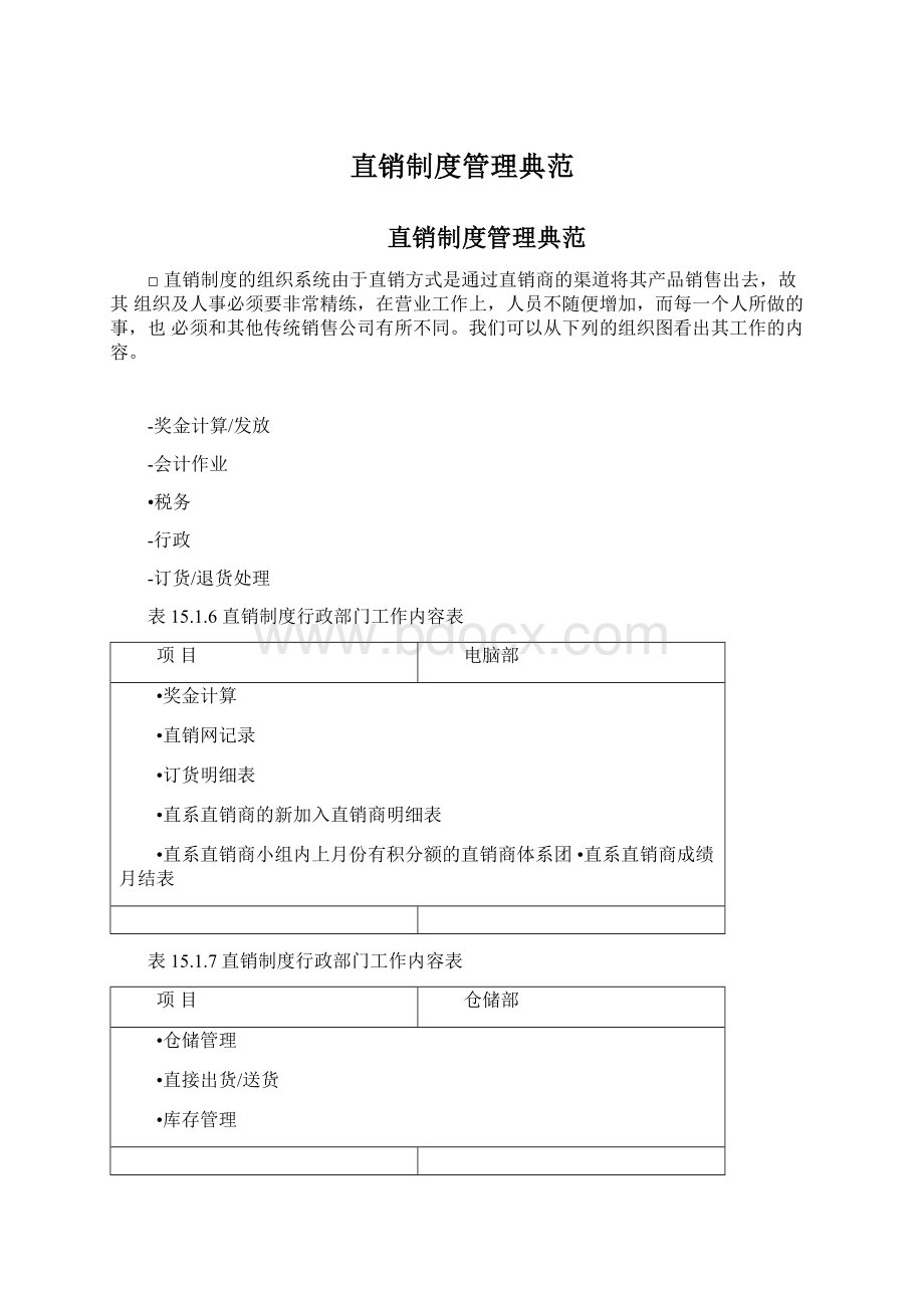 直销制度管理典范Word文档格式.docx