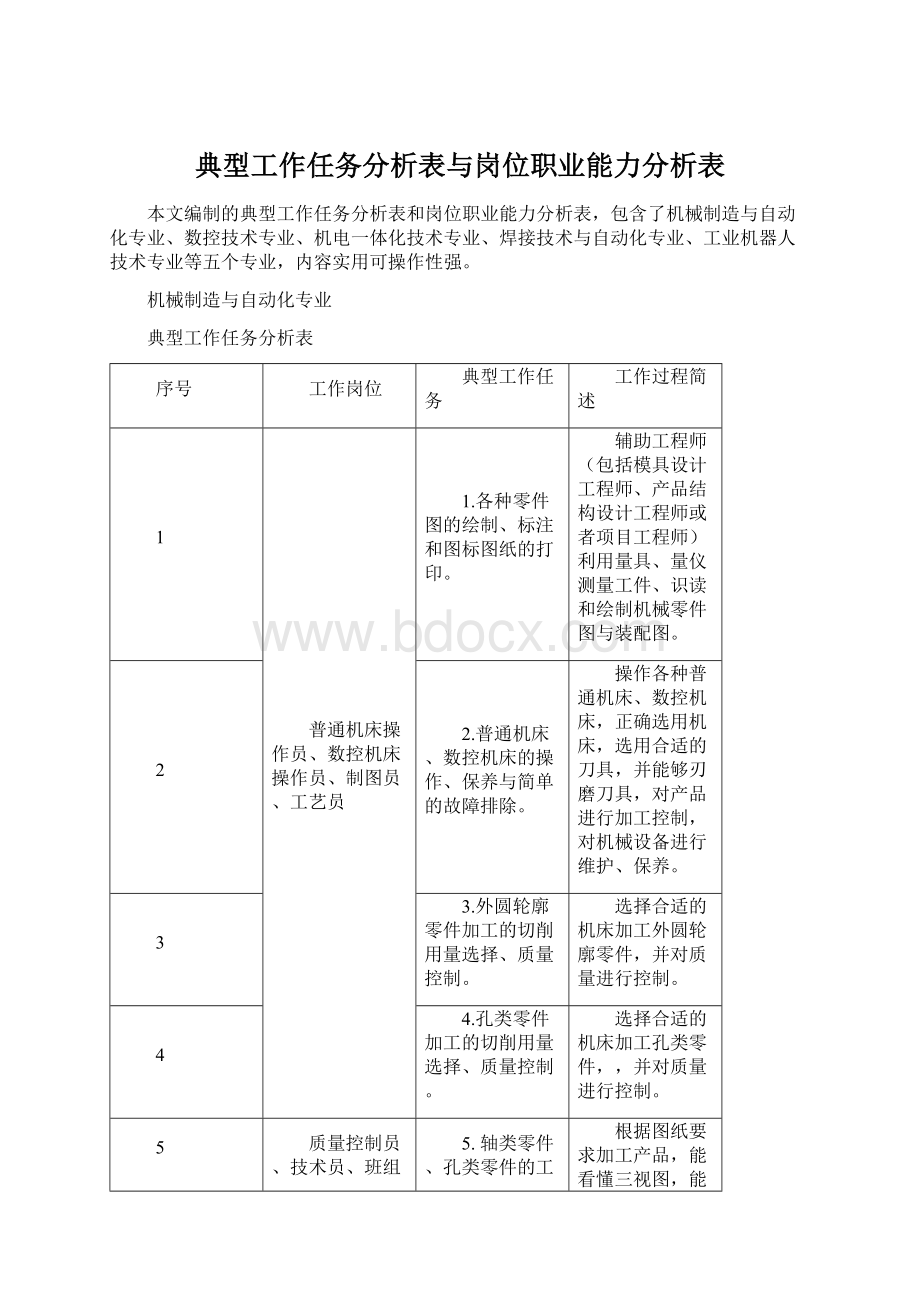 典型工作任务分析表与岗位职业能力分析表Word文档格式.docx_第1页