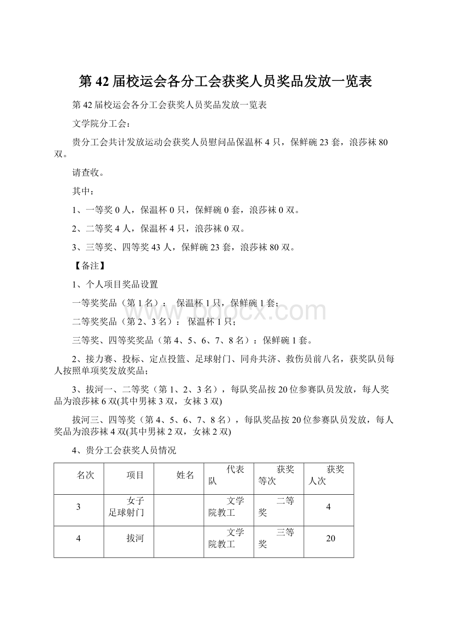 第42届校运会各分工会获奖人员奖品发放一览表文档格式.docx