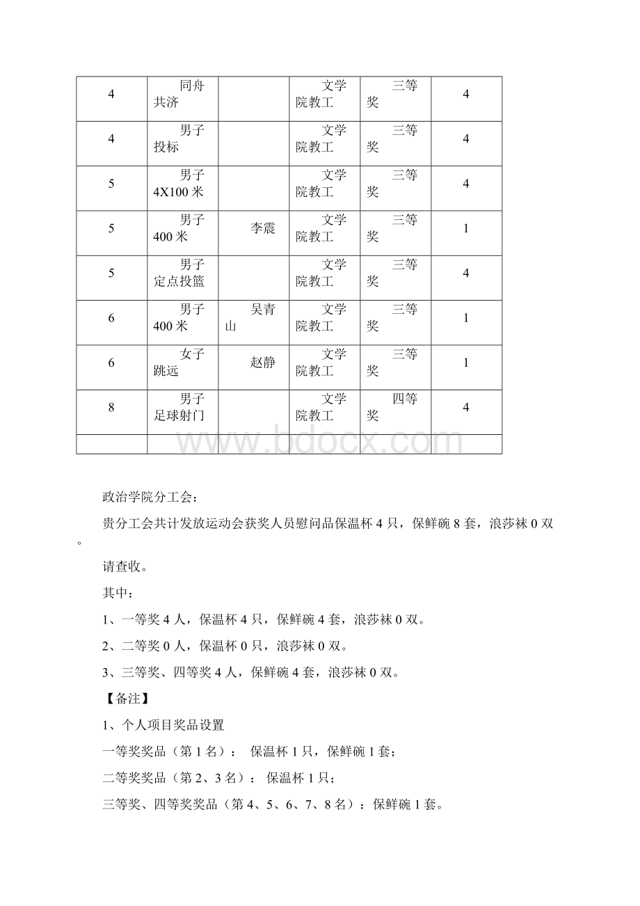 第42届校运会各分工会获奖人员奖品发放一览表.docx_第2页