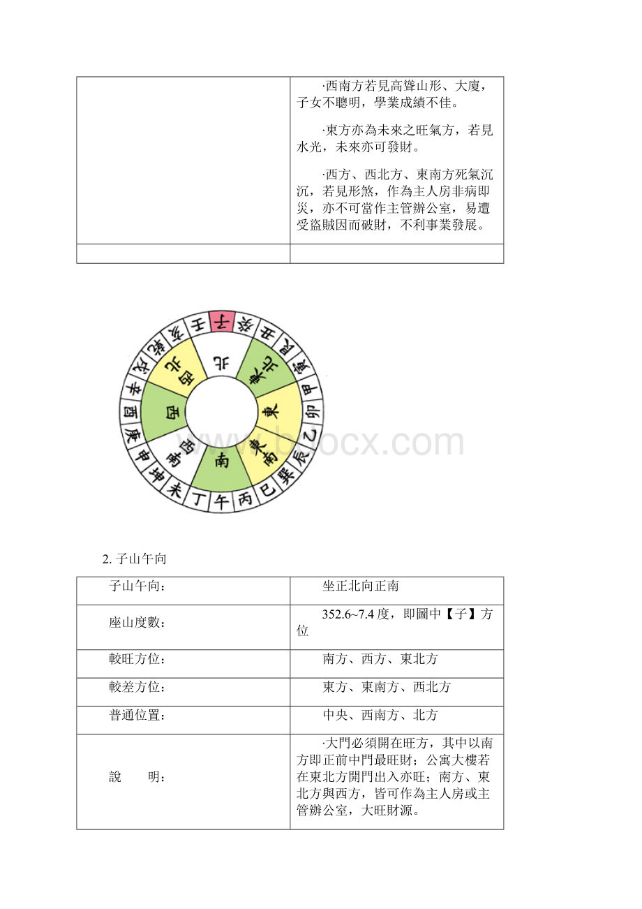 8运24山风水图示解读.docx_第2页