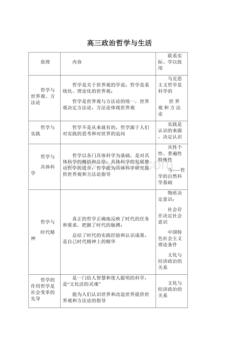 高三政治哲学与生活.docx