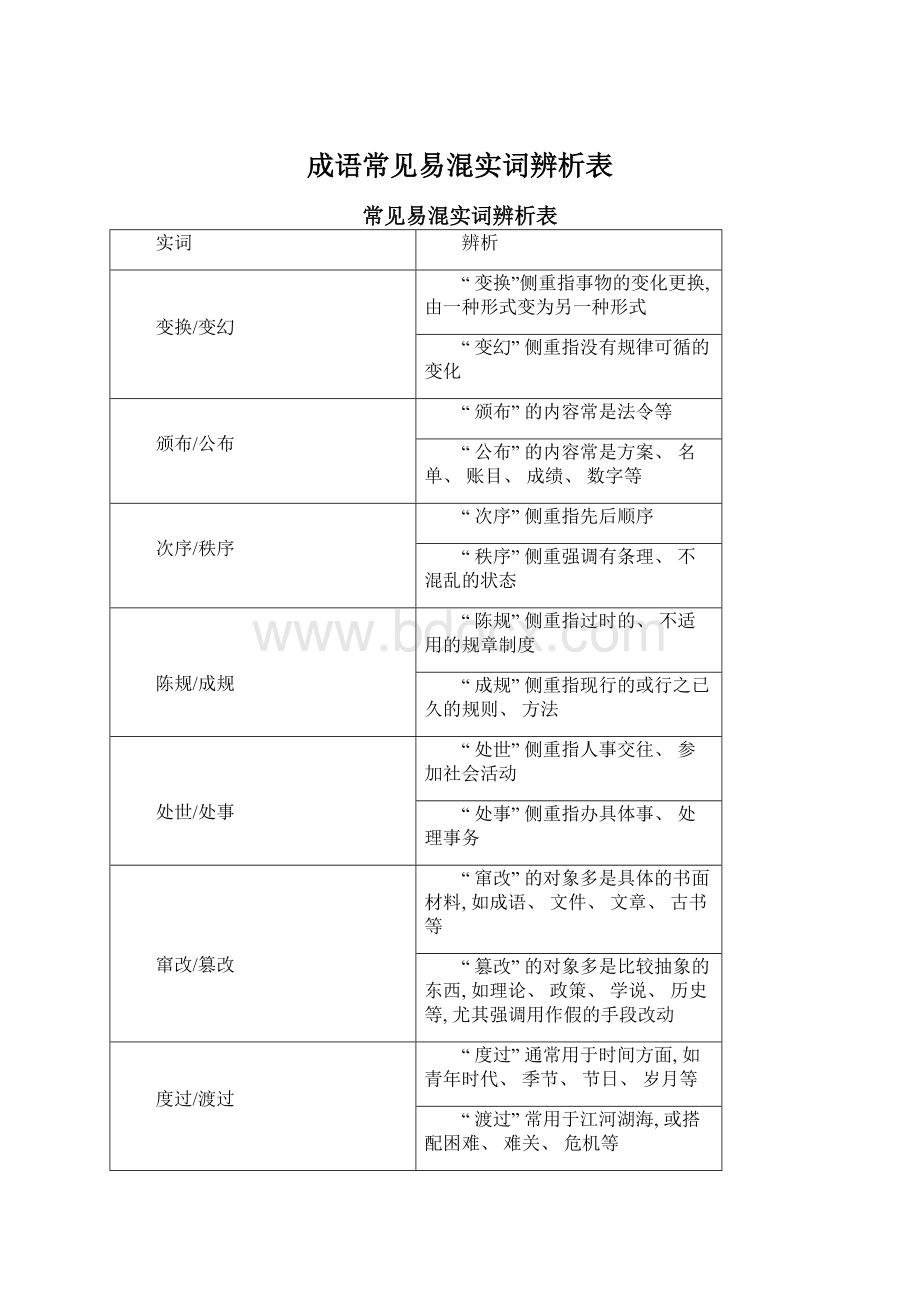 成语常见易混实词辨析表.docx