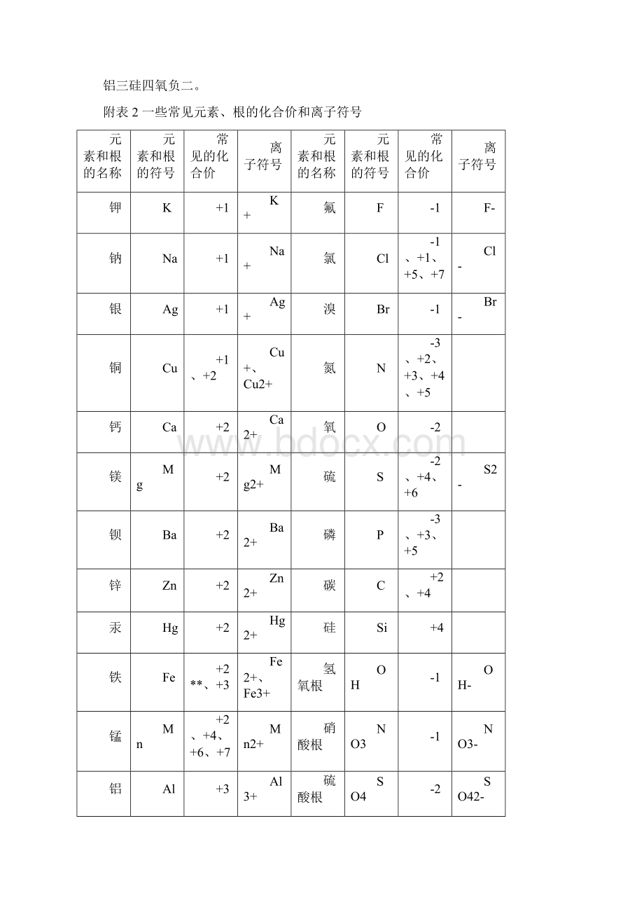 九年级化学知识记忆大全.docx_第2页