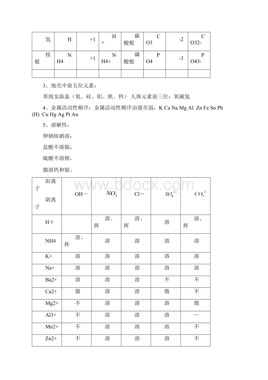 九年级化学知识记忆大全.docx_第3页