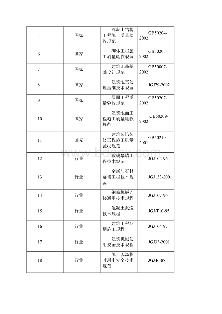 内蒙古医学院新校区图书馆工程施工组织设计.docx_第2页