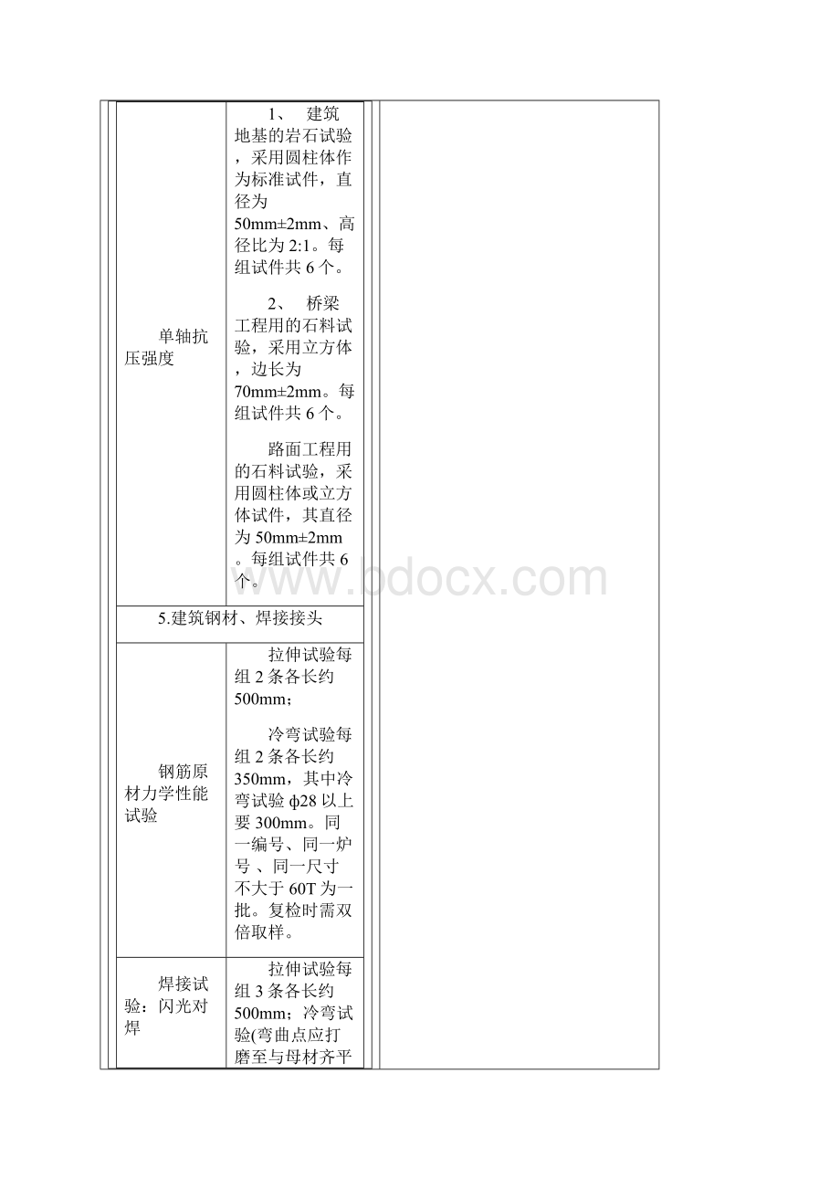 砂石料取样试验标准与规范.docx_第3页