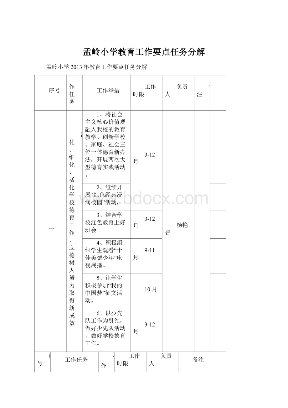 孟岭小学教育工作要点任务分解Word文档格式.docx_第1页