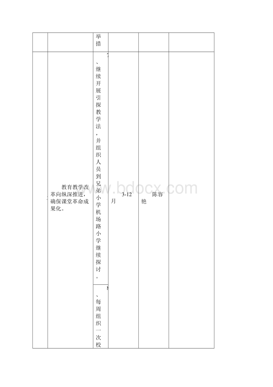 孟岭小学教育工作要点任务分解Word文档格式.docx_第2页