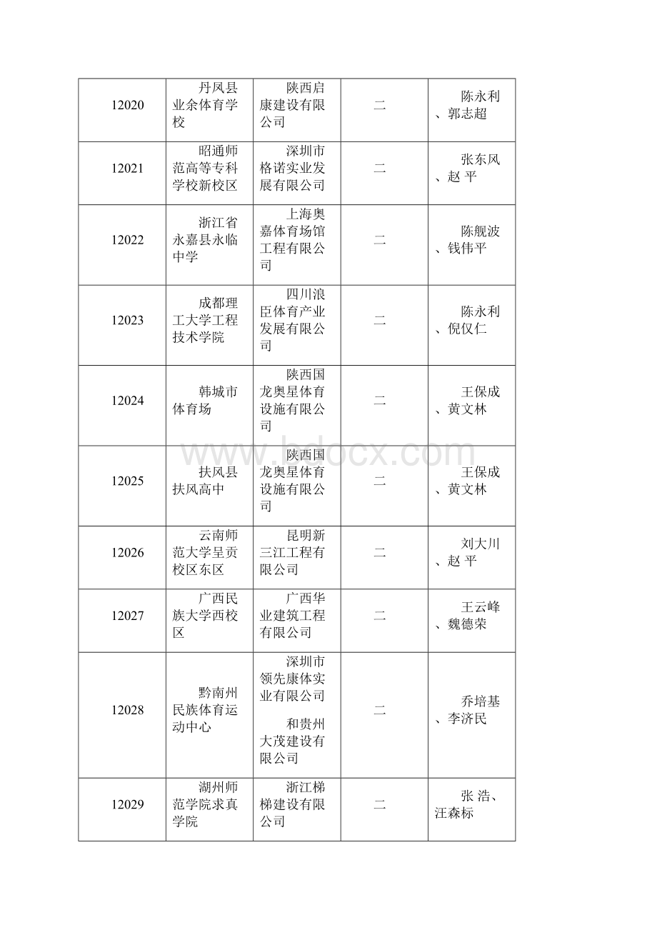 中国田径协会田径场地验收合格名录截止1231.docx_第3页