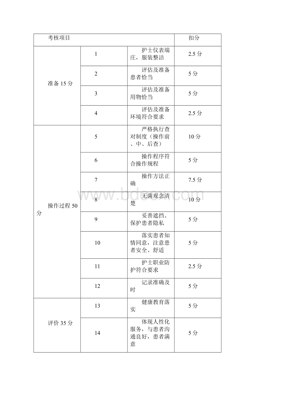 临床科室护理学习记录本.docx_第3页