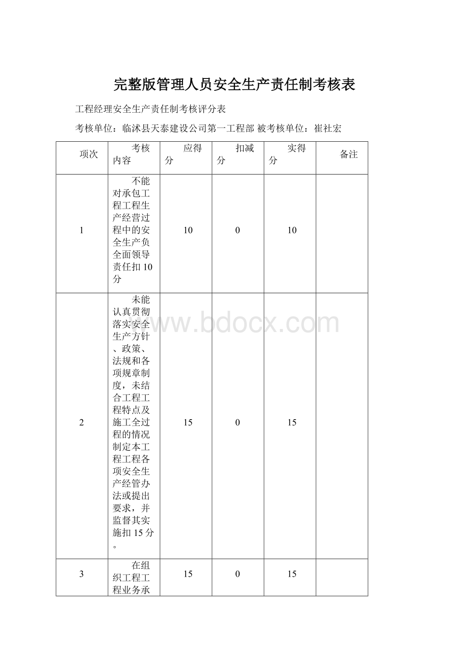 完整版管理人员安全生产责任制考核表.docx_第1页