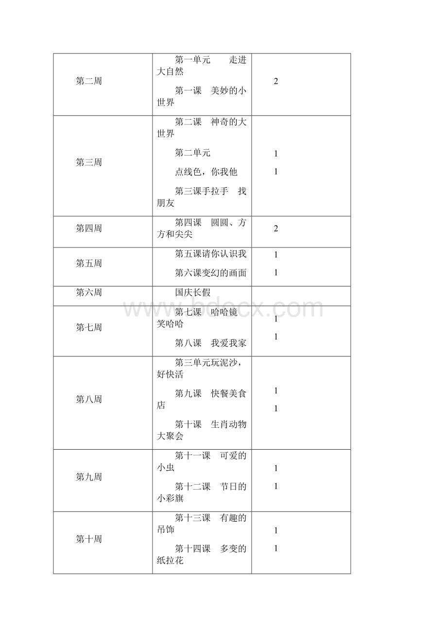 岭南版小学一年级上册美术教案1Word文件下载.docx_第2页