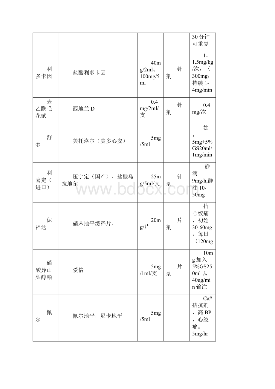 SICU常用药物一览2Word文档下载推荐.docx_第3页