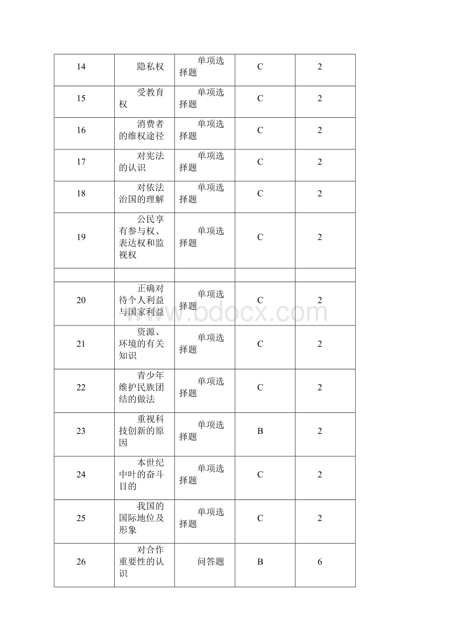 云南省文山州初中思想品德学科学业水平考试质量分析报告Word文档格式.docx_第3页