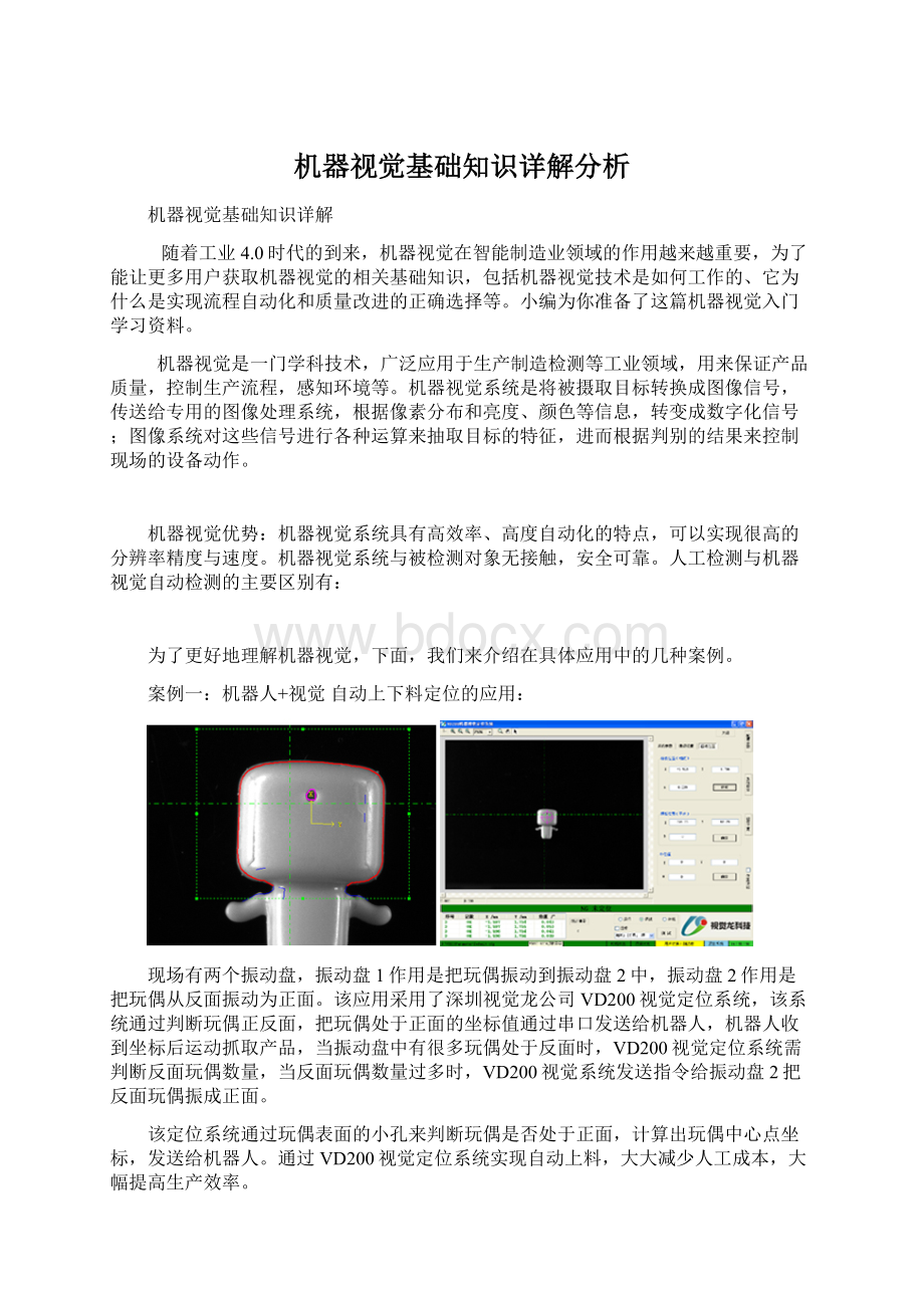 机器视觉基础知识详解分析.docx