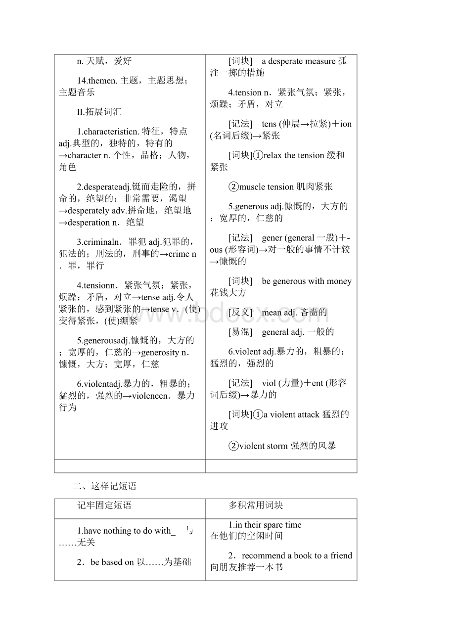 英语选修八讲义Unit 1 Section Ⅱ Welcome to the unitReadingLanguage points Word版含答案文档格式.docx_第2页