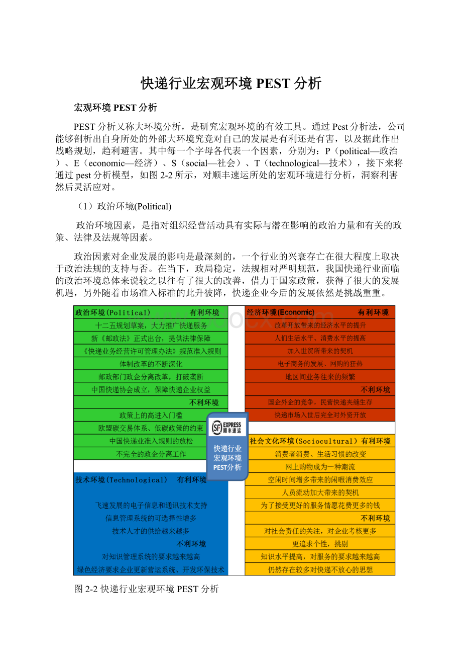 快递行业宏观环境PEST分析Word格式文档下载.docx