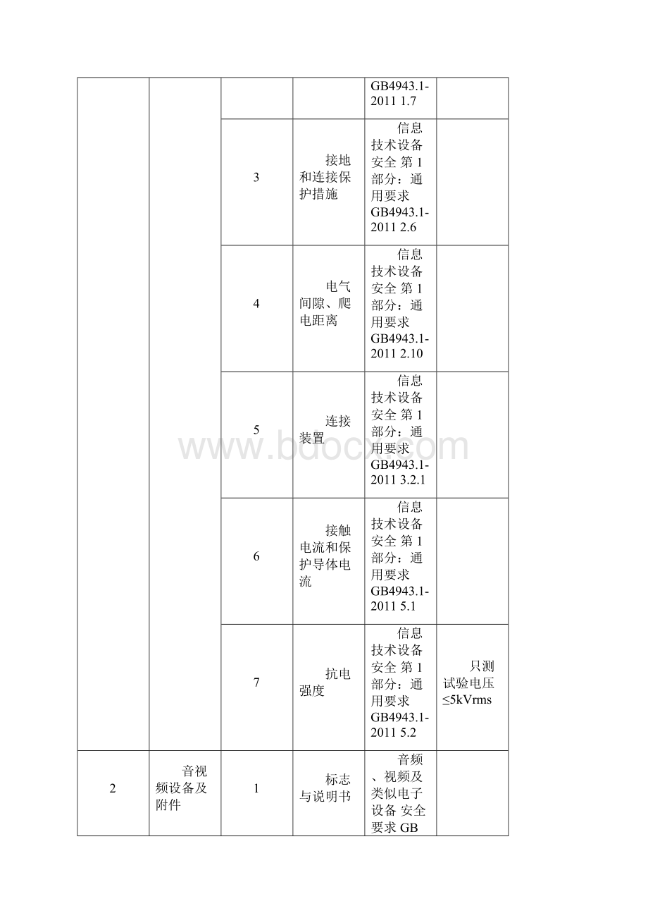 合格评定国家认可委员会.docx_第2页