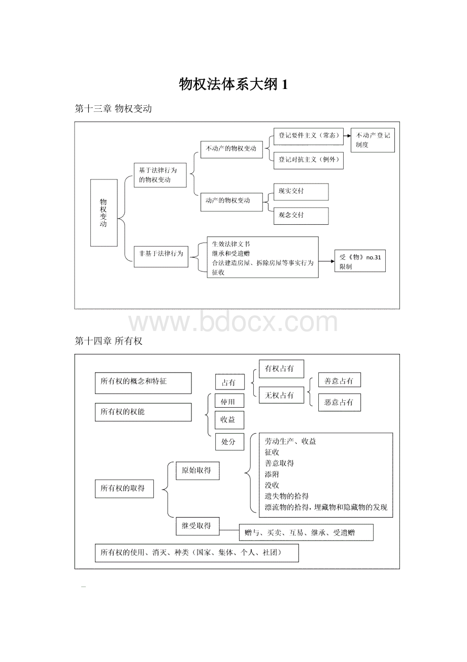 物权法体系大纲1Word格式.docx_第1页