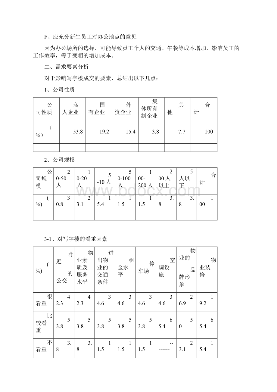 写字楼客户要素分析Word格式文档下载.docx_第3页