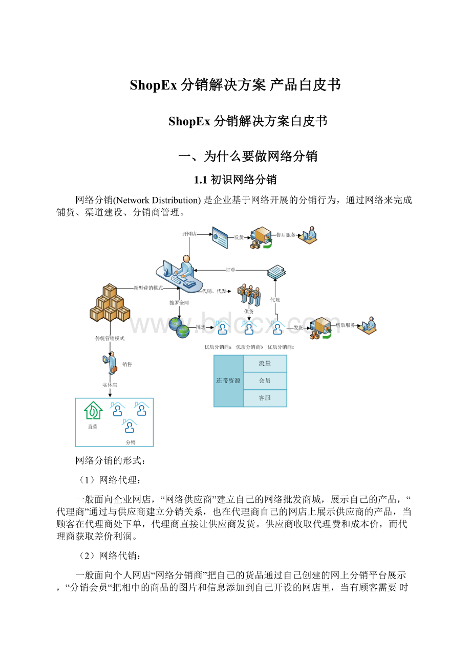 ShopEx分销解决方案 产品白皮书.docx_第1页