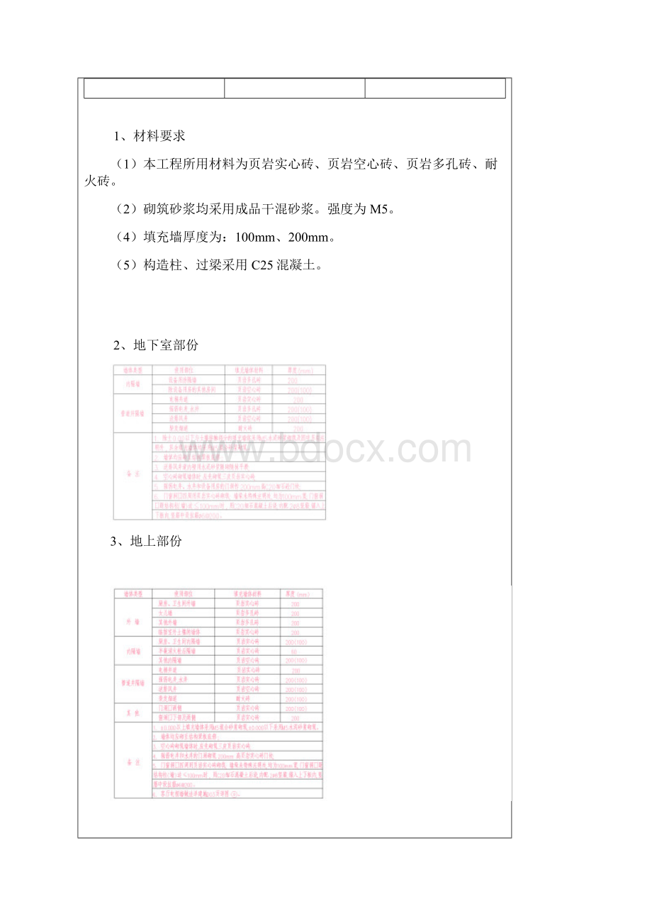 填充墙砌体工程技术交底大全Word格式.docx_第2页