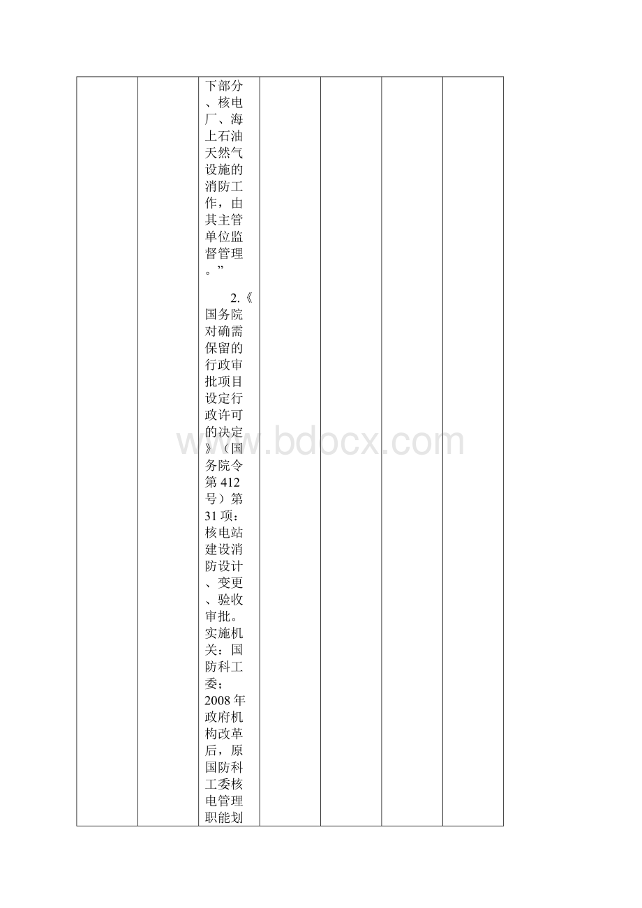 随机抽查事项清单Word下载.docx_第2页