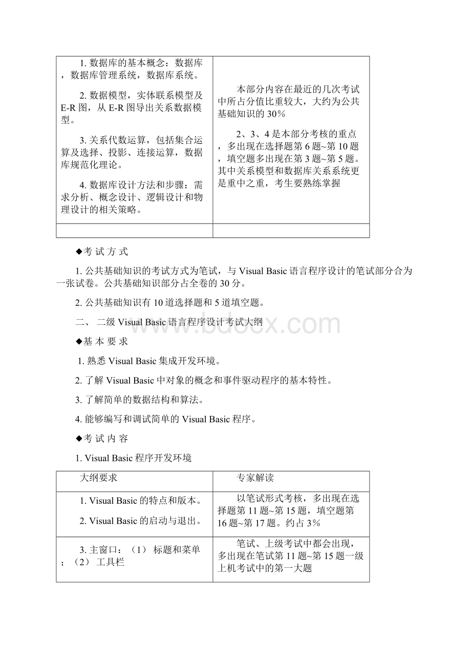 全国计算机等级考试二级VB考试大纲.docx_第3页