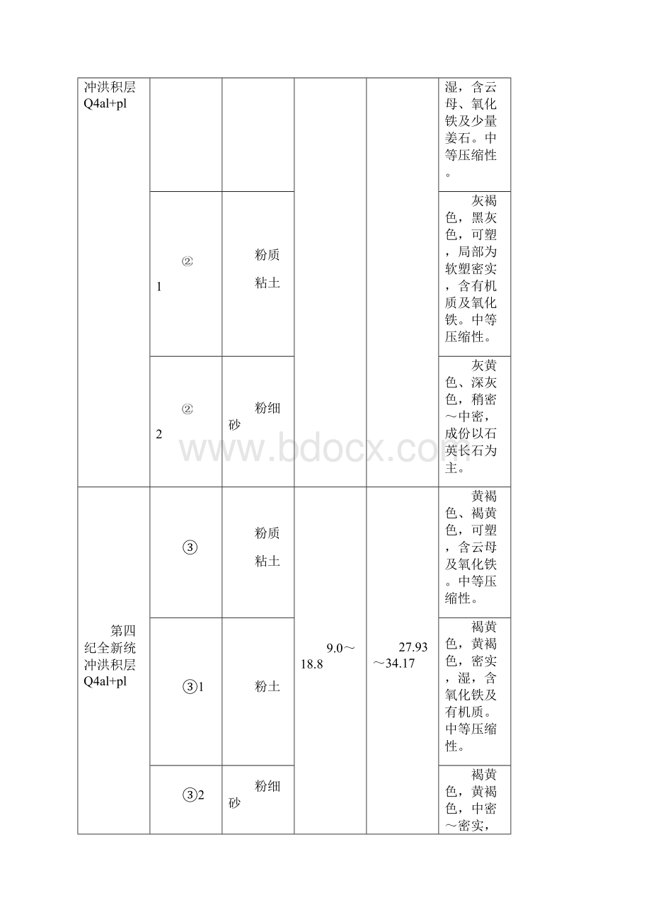 旋喷桩施工方案Word格式.docx_第3页