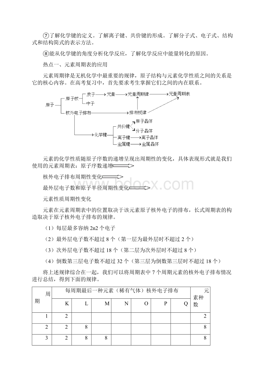 第六讲 物质结构一Word文档格式.docx_第2页