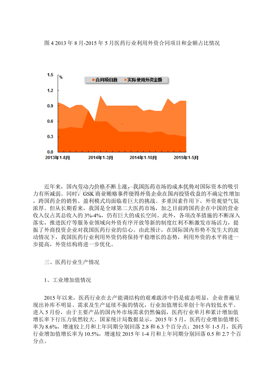 医药行业运行分析报告.docx_第3页