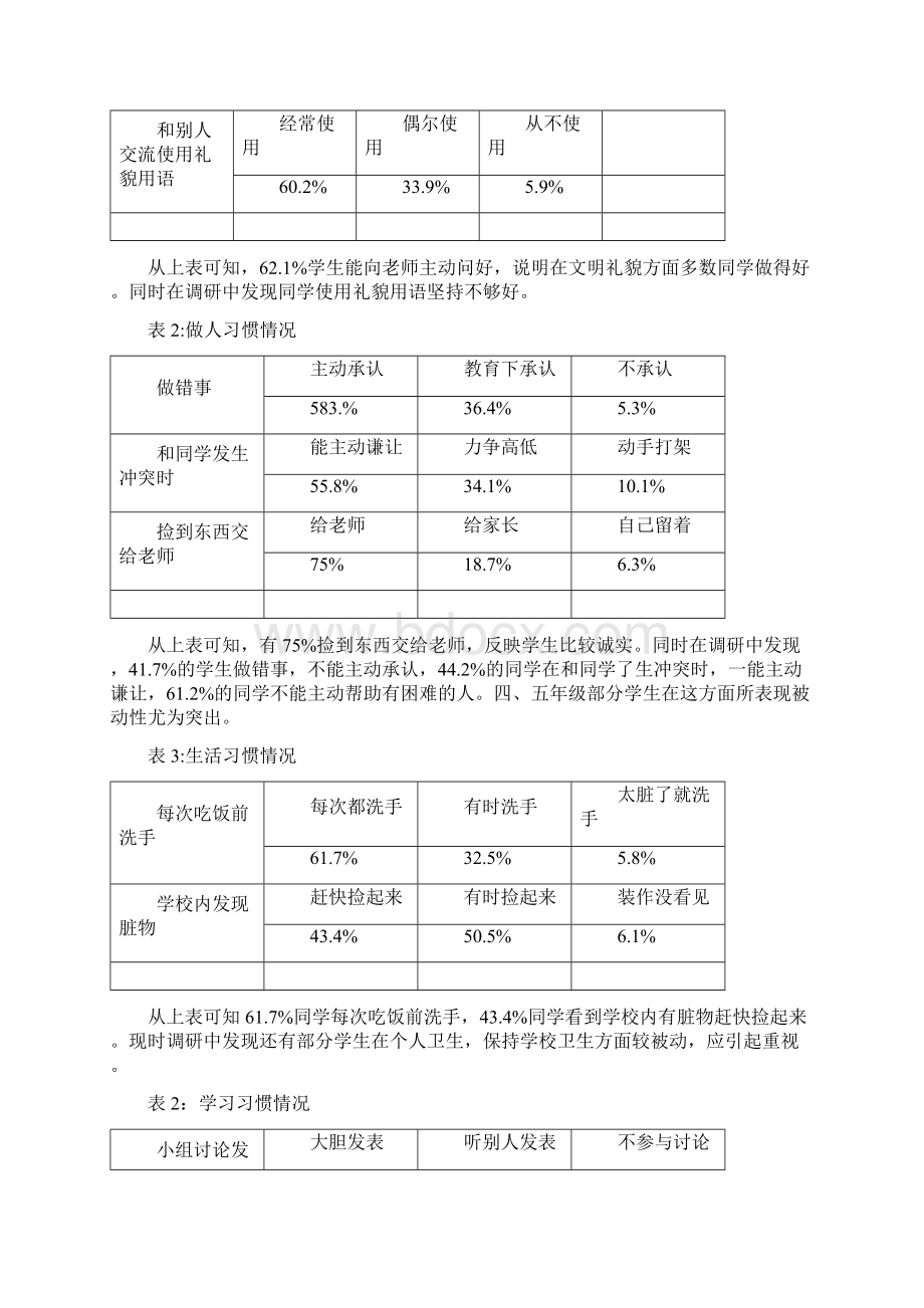 《农村小学生良好行为习惯养成的研究》研究分析方案.docx_第3页