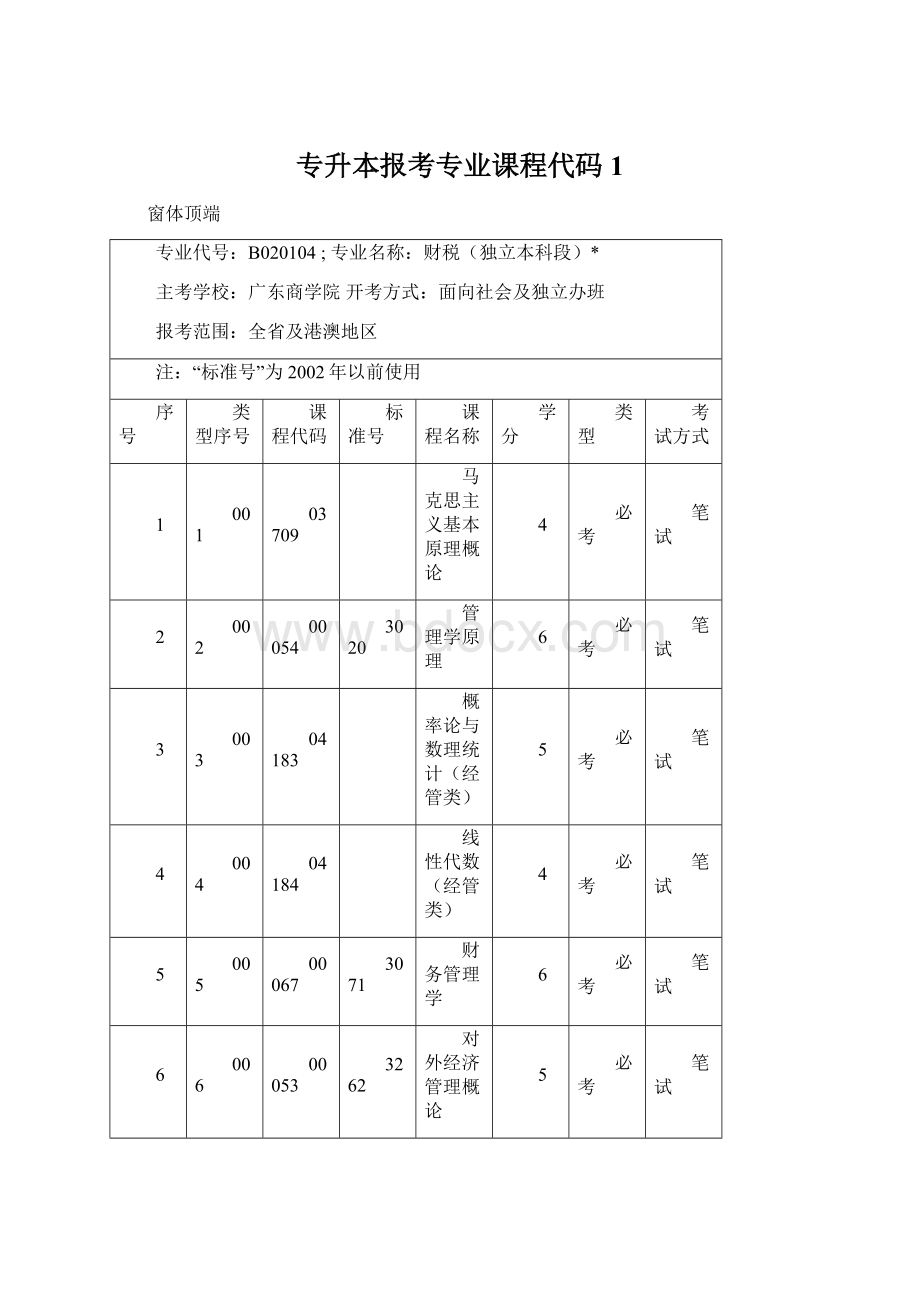 专升本报考专业课程代码1.docx_第1页