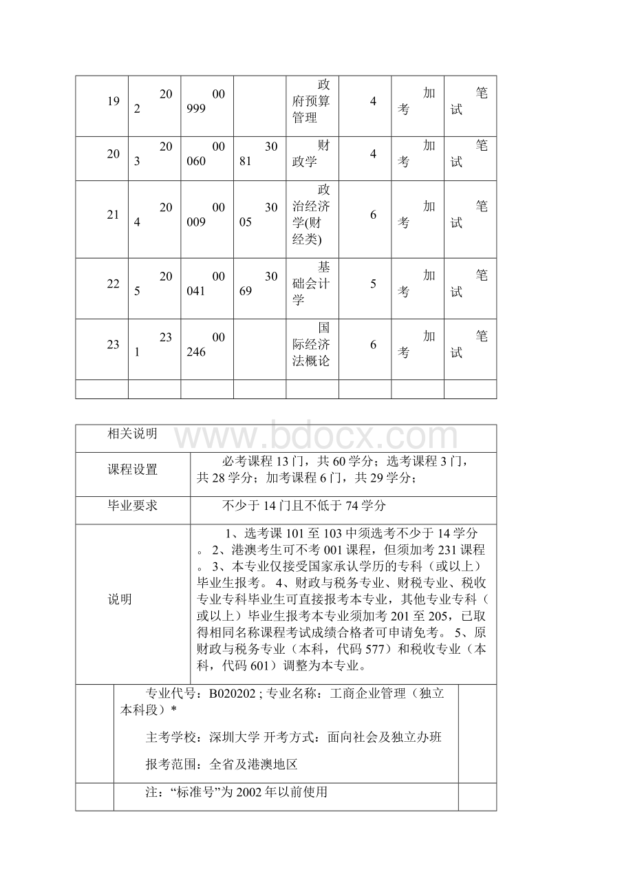 专升本报考专业课程代码1.docx_第3页