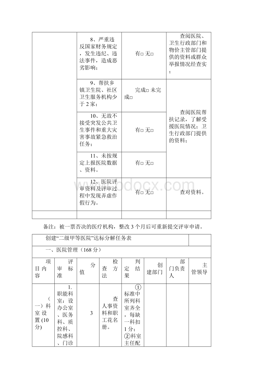 二级甲等医院评审标准与评价细则评审标准.docx_第2页