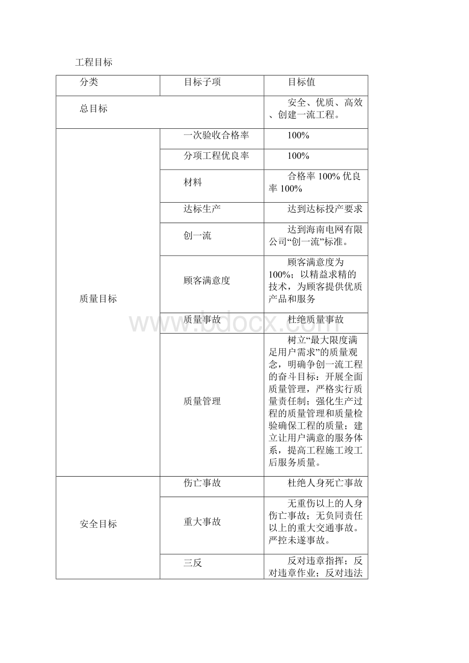 施工组织设计.docx_第3页